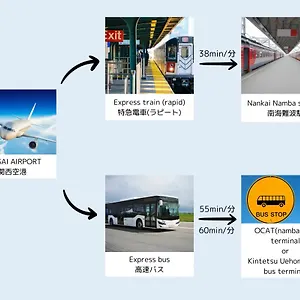 大阪なんば 大阪市